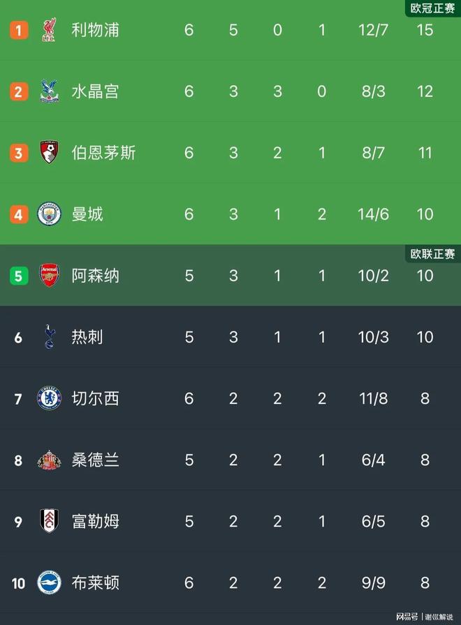 风云突变!利物浦今晨内部沟通,NBA总决赛版图或变,球迷炸锅,细节决定成败的简单介绍 风云突变!利物浦今晨内部沟通,NBA总决赛版图或变,球迷炸锅,细节决定成败的简单介绍